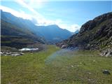 Parkplatz Innerfragant - Mittelstation (Mölltaler Gletscher)